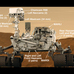 Curiosity Rover Lands on Mars