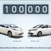 Renault-Nissan Alliance Hits 100,000 Combined Electric Car Sales