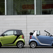 smart fortwo comes out of the box