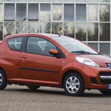 Peugeot 107 Hatchback 1.0 Urban Lite