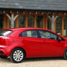 Kia Rio Gen.3