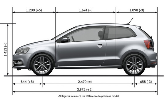 Volkswagen Polo GP 1.2 TSI Trendline