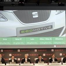 510 million euros invested by Seat in 2009