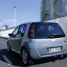 smart smart forfour 1.5