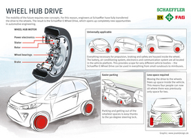 An explanation of how hub mounted motors work