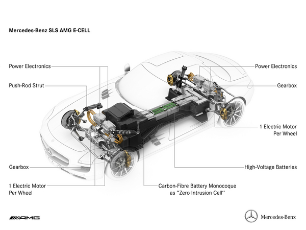 Mercedes SLS AMG E-Cell