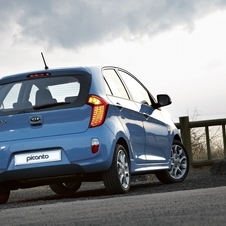 New Kia Picanto presented