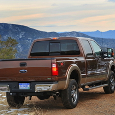 Ford F-Series Super Duty Gen.2