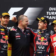 Red Bull one-two in Turkey with third win for Vettel