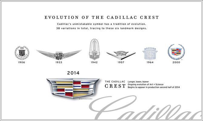 Cadillac has over a century of history