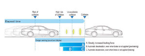 The system uses millimeter-wave radar to detect vehicles