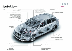 2012 Audi A6 Avant