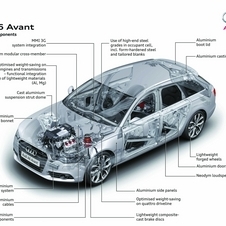 2012 Audi A6 Avant