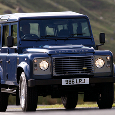 Land Rover Defender