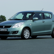 Suzuki Swift Gen.5