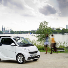 smart Fortwo Gen.3