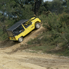 Citroën Mehari 4x4