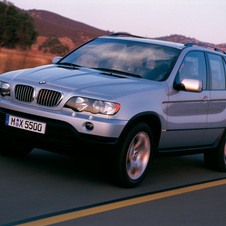 BMW: 25 years of four-wheel drive