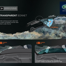 The images captured by the cameras located on the front grille are displayed on Head-Up Display inside the vehicle