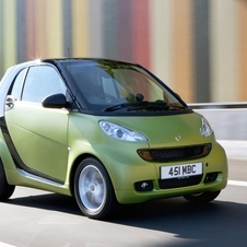 smart Fortwo Gen.3