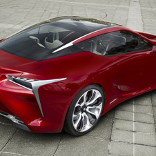 Lexus LF-LC May See Production