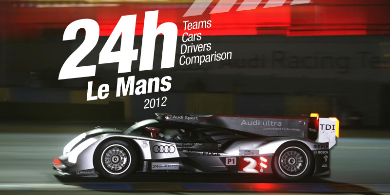 2012 Le Mans 24 Hours Preview